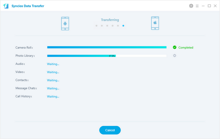 Copying data to iPhone